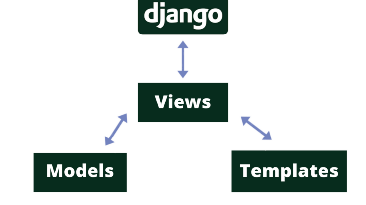 Django MMVT Project Structure